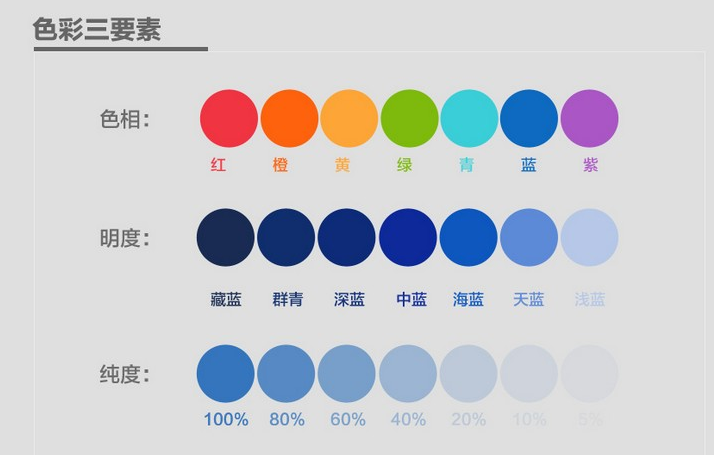 網站頁面設計配色方案
