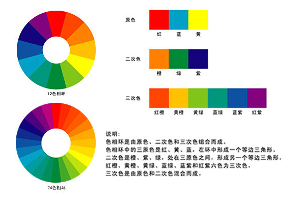 網頁設計色彩搭配原則