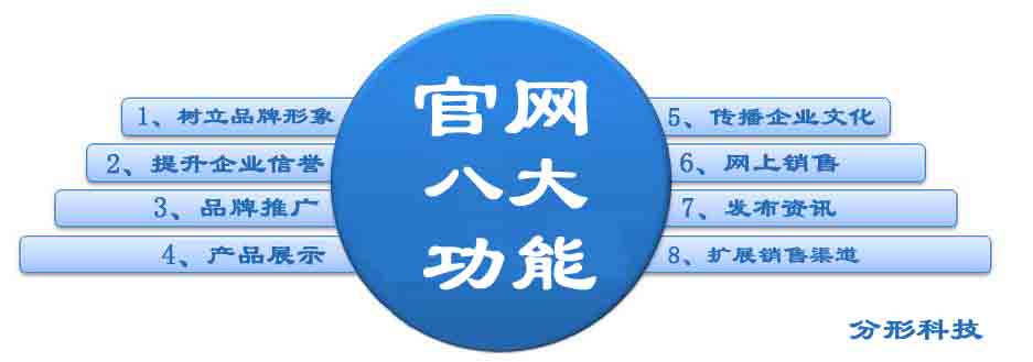 官網的功能有哪些 官網的功能有哪些