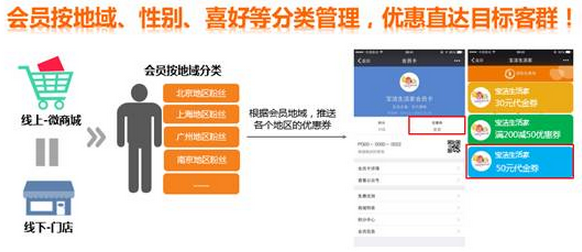B2C電商會員消費積分系統規則設置和操作說明 B2C電商會員消費積分系統規則設置和操作說明