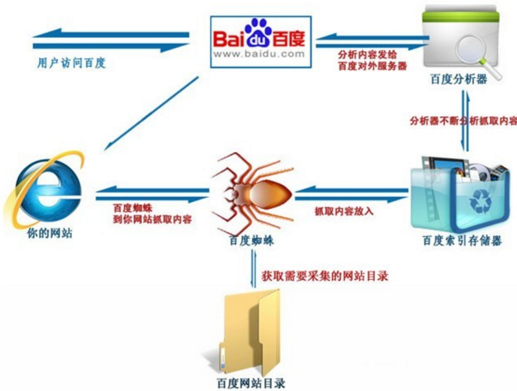 教你如何解決集團(tuán)網(wǎng)站推廣排名不佳的問題 教你如何解決集團(tuán)網(wǎng)站推廣排名不佳的問題