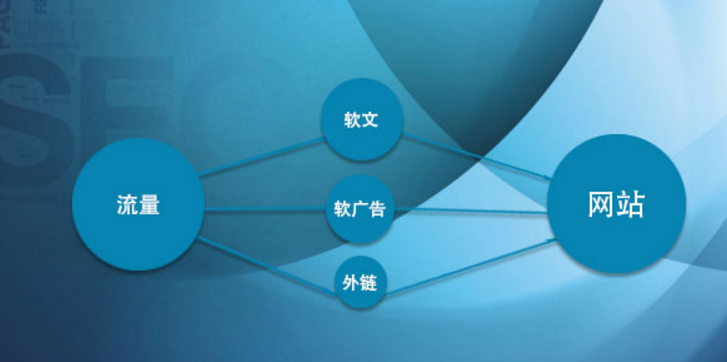 企業網站優化之引流攻略