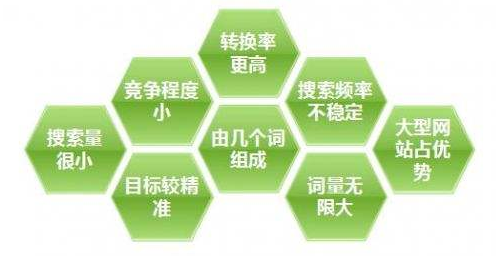 SEO站長在B2B平臺優化推廣長尾關鍵詞的方法 SEO站長在B2B平臺優化推廣長尾關鍵詞的方法