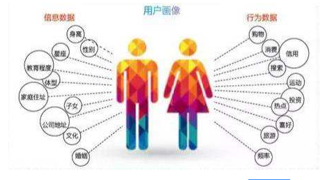 有目的的、合格的運營數(shù)據(jù)分析方法分享 有目的的、合格的運營數(shù)據(jù)分析方法分享