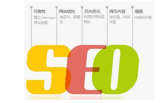 企業網站SEO必須要做的5項重要工作 企業網站SEO必須要做的5項重要工作